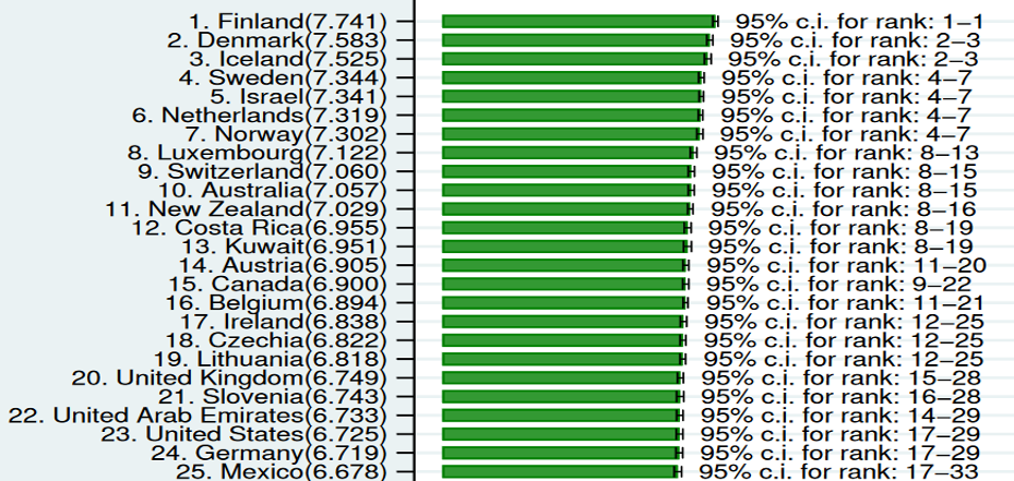 2024 World Happiness Report Top 25