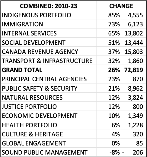 Combined 2010-23