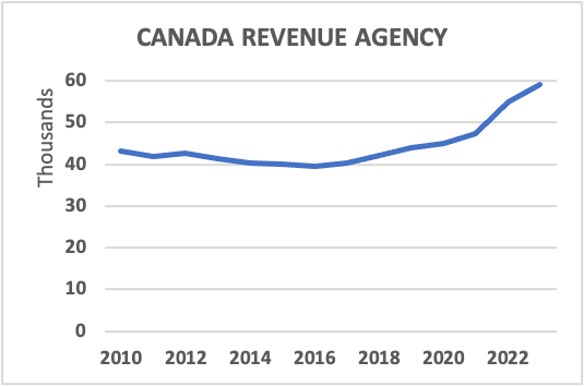 CANADA REVENUE AGENCY
