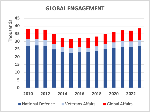 GLOBAL ENGAGEMENT
