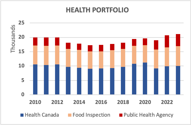 HEALTH PORTFOLIO
